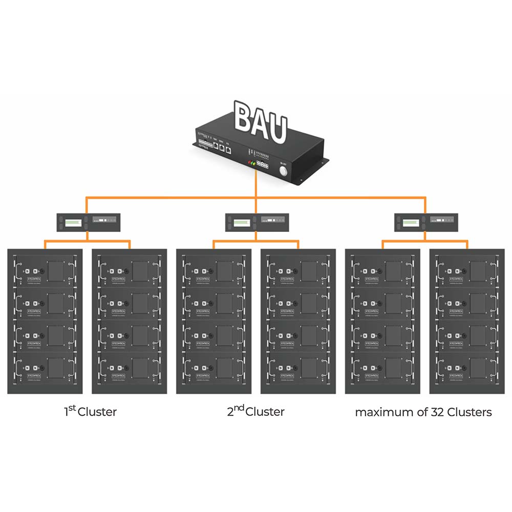 Deep Cycle Battery